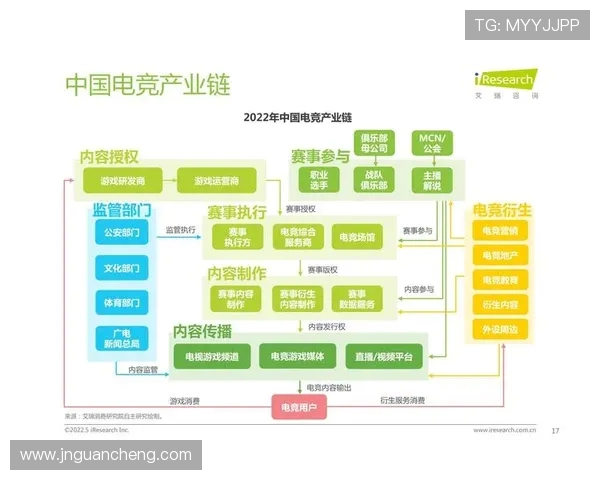 电竞行业新兴发展趋势探索：技术革新与玩家生态的深度融合