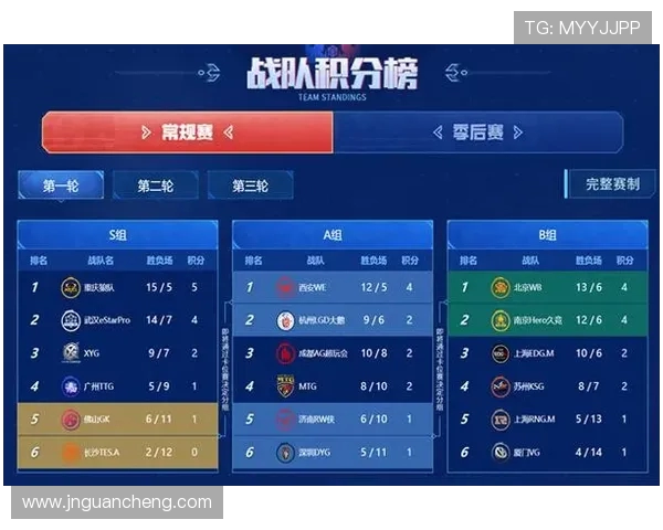 电竞赛事比分直播：实时更新战况分析与精彩回顾