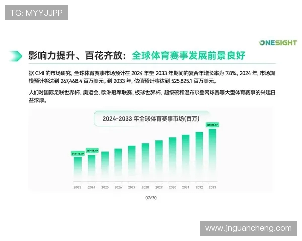 全球顶级足球联赛竞争格局与现代体育产业融合发展趋势分析