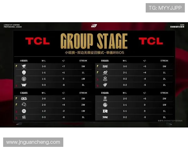 FPX战队在青年赛积分榜中以79分稳居第一位置，表现引人瞩目