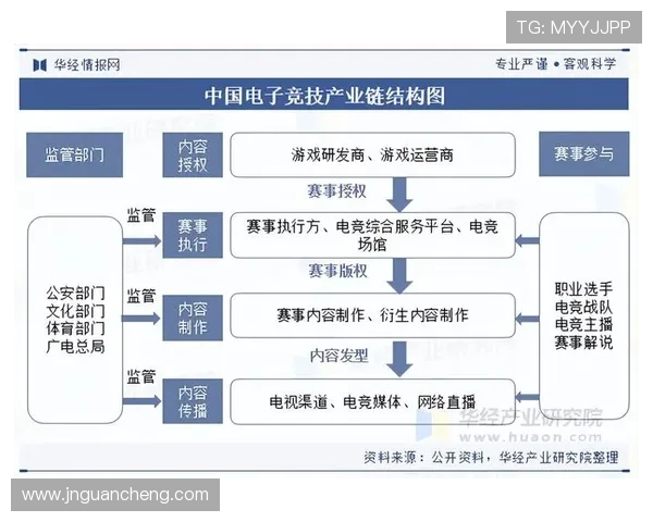电子竞技崛起：探析全球电竞产业发展趋势与未来前景