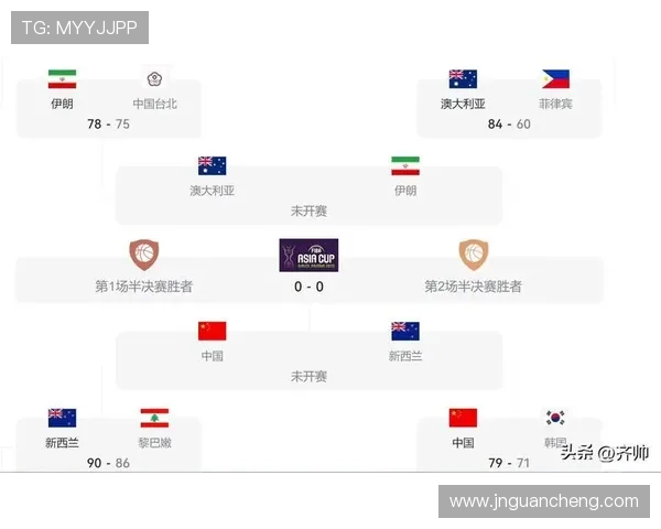 2016年美国男篮对阵新西兰精彩赛事回顾与分析